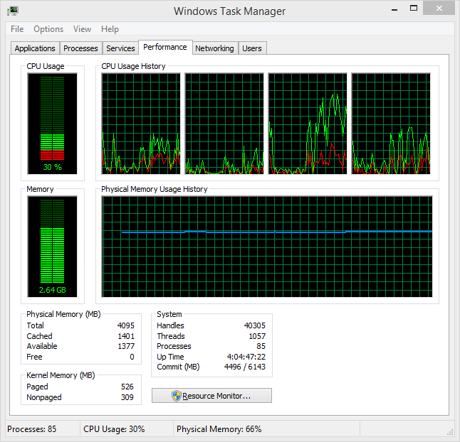 A screenshot of the Windows Task Manager when redrawing a lot of visuals in the graphing calculator display.