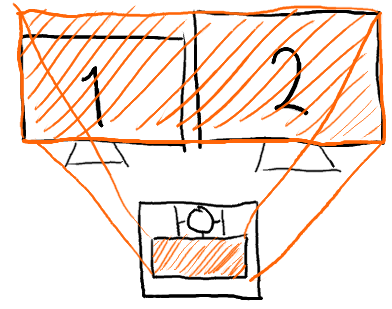 A diagram showing the mapping of the graphics tablet surface to both screens at once.