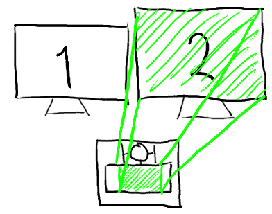 A diagram showing the mapping from graphics tablet surface to one screen, with the correct aspect ratio.